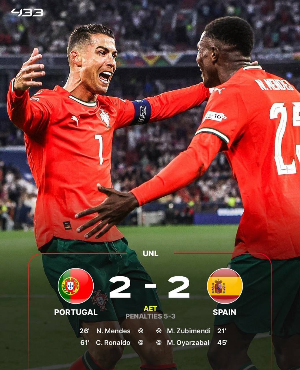 🇵🇹 پرتغال با پیروزی در ضربات پنالتی برابر 